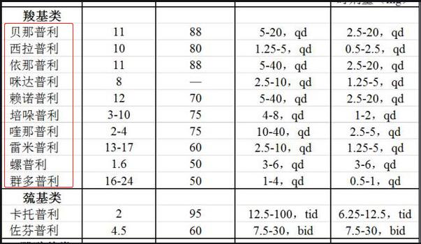 心脏支架手术后的那些事,心脏支架手术成功率70%正常吗