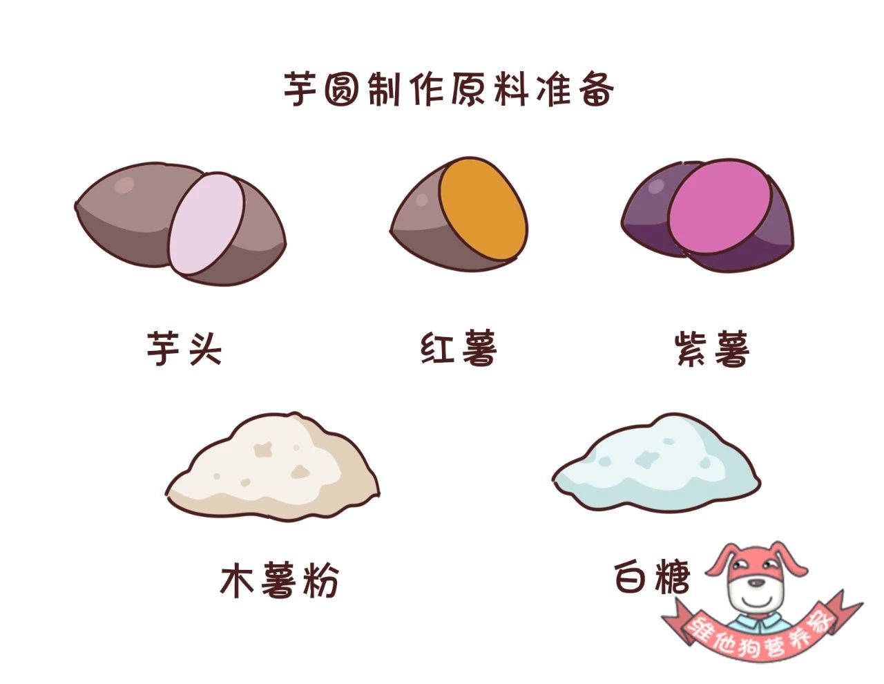 芋圆珍珠奶茶调料,招牌芋圆奶茶配料有哪些