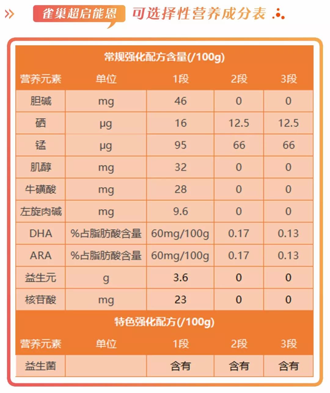 雀巢超启能恩1段400克是正品吗,雀巢超启能恩好喝吗