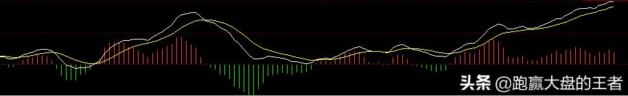 如何看懂大盘指数日内高低点,如何看懂大盘行情