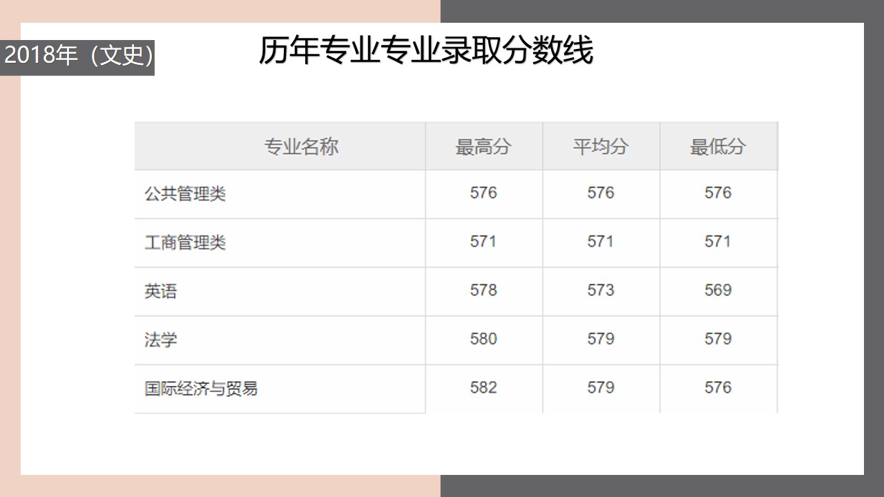 北京化工大学，一所力争上游的化工高校