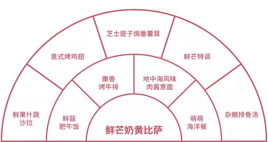 卢家妈妈盈利模式,卢家妈妈一个披萨多少钱