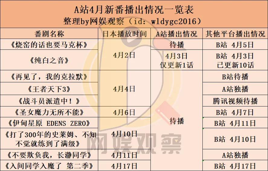 长短视频兵刃交接，但A站又一次挺过了“鬼门关”？