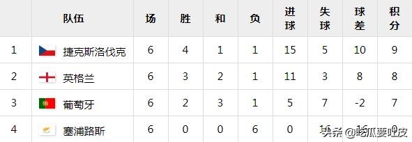2016欧洲杯全部比分结果,2024英格兰欧洲杯赛程时间表