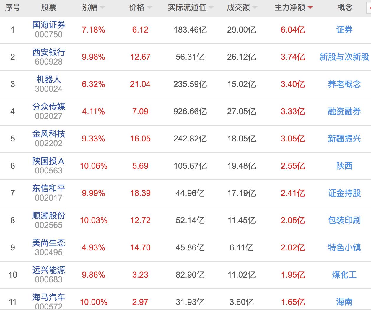 复旦复华涨停原因,复旦复华股票最新分析