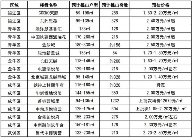 华润悦玺历史成交价格,华润悦玺6000多一平正常吗
