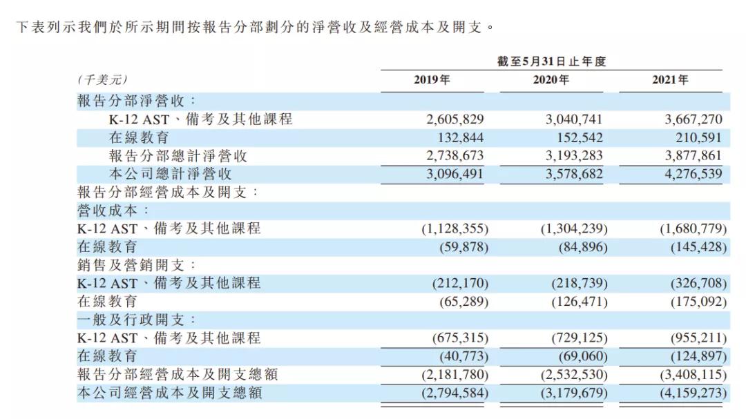 双减之下的新东方,双减后新东方英语还有人上吗