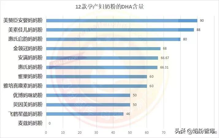 孕妇奶粉口碑最好的前十名测评,孕产妇奶粉口碑最好的前十名