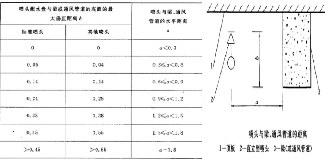 bim消防建模入门教学,bim机电消防基础