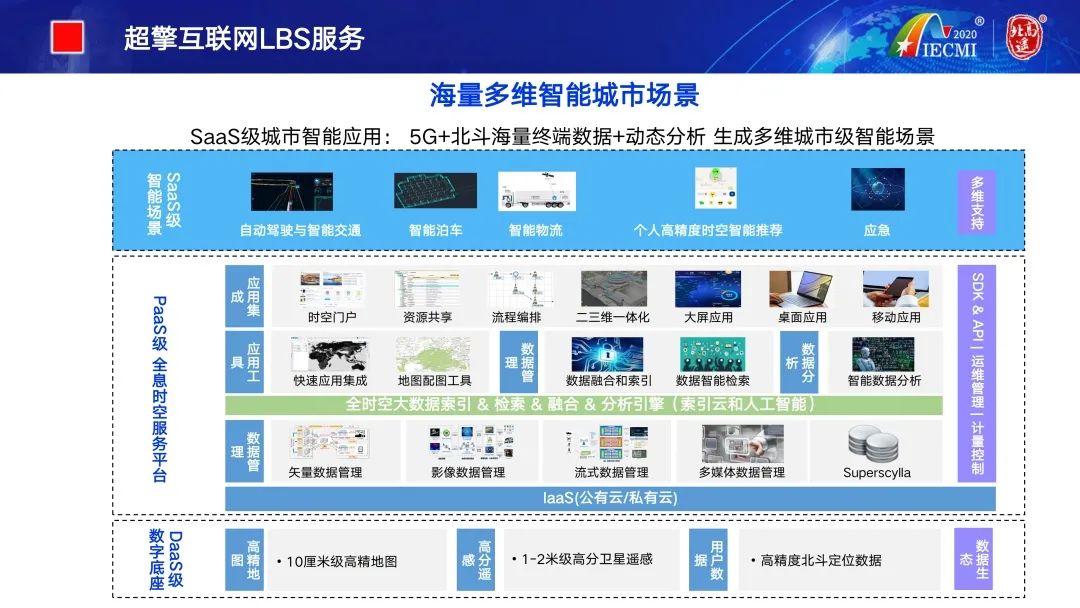 云招募|赵毅：北斗高分遥感助力打造城市高精度数字底座