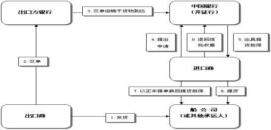 银行金融产品开发,金融投资必备知识大全
