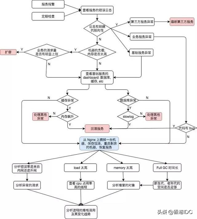 微服务异常处理规范,微服务异常处理