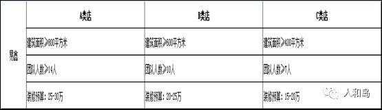 汽车金融新机遇,2018年汽车金融行业分析