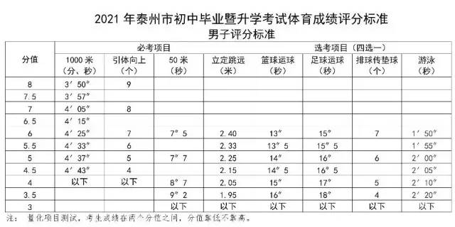 江苏2024年中考体育分值及标准,江苏省体育考试成绩查询