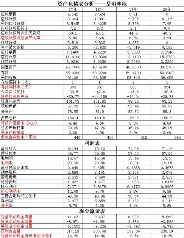 晨鸣纸业与纸浆走势对比,晨鸣纸业vs岳阳林纸哪个好