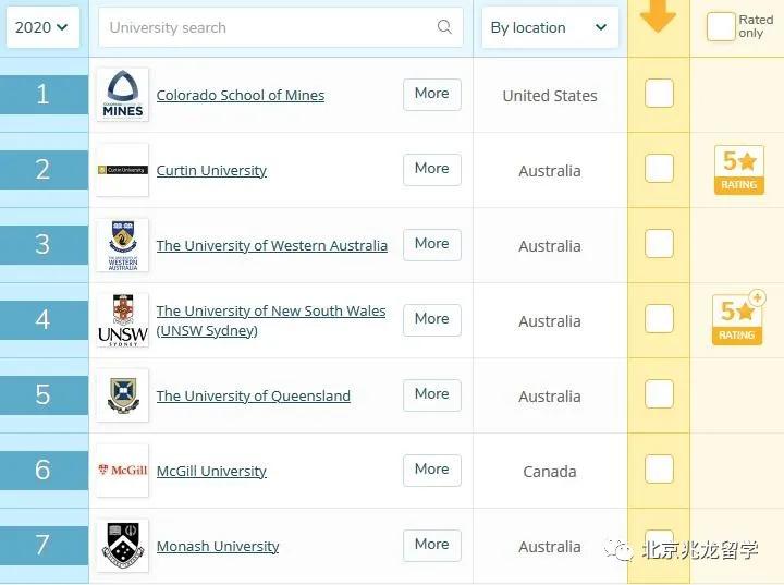 澳洲采矿工程专业容易毕业吗,澳洲最容易找工作的专业
