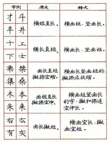 关于学习钢笔字的好看字帖,练钢笔字最好的字帖行楷