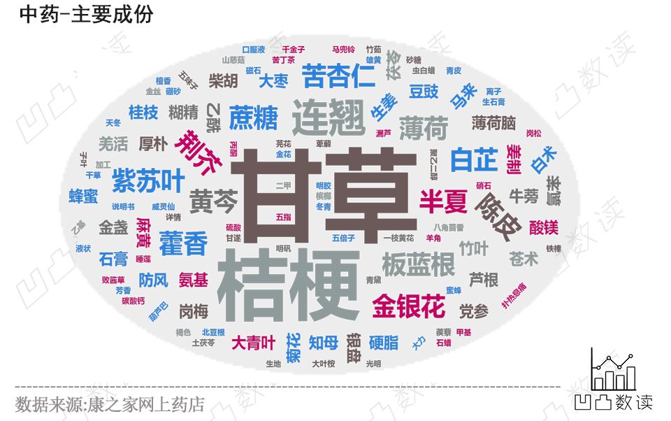 药店感冒联合用药手册全合集,看懂药盒上的感冒药