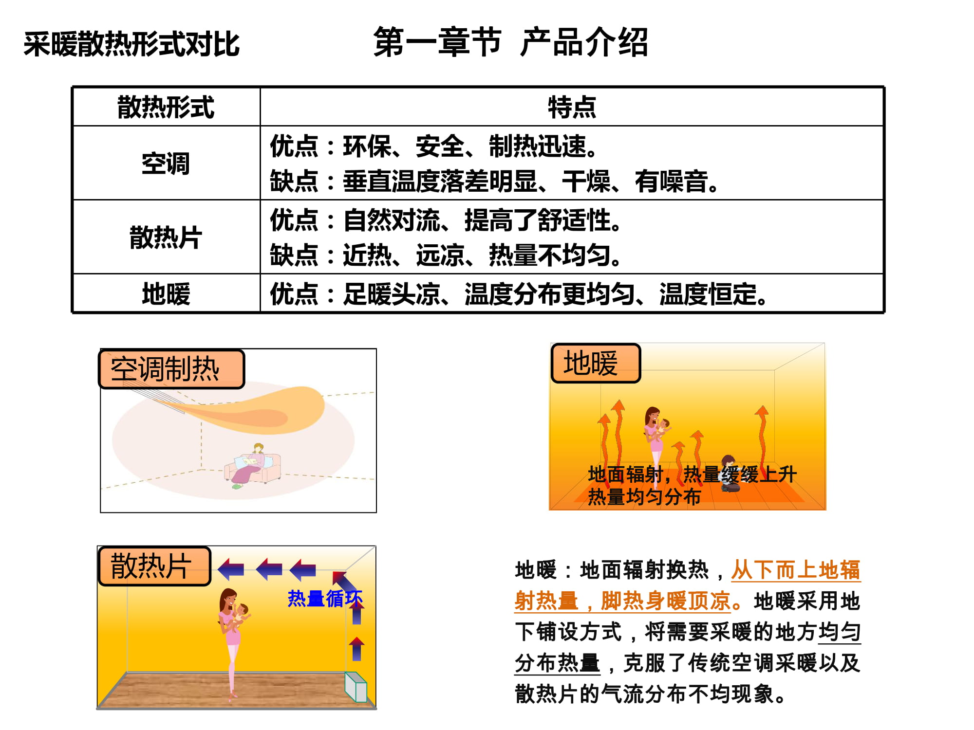 大金空调江西VRV培训,大金vrv-u地暖空调靠谱嘛