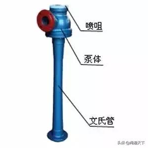 各种真空泵的具体应用大全