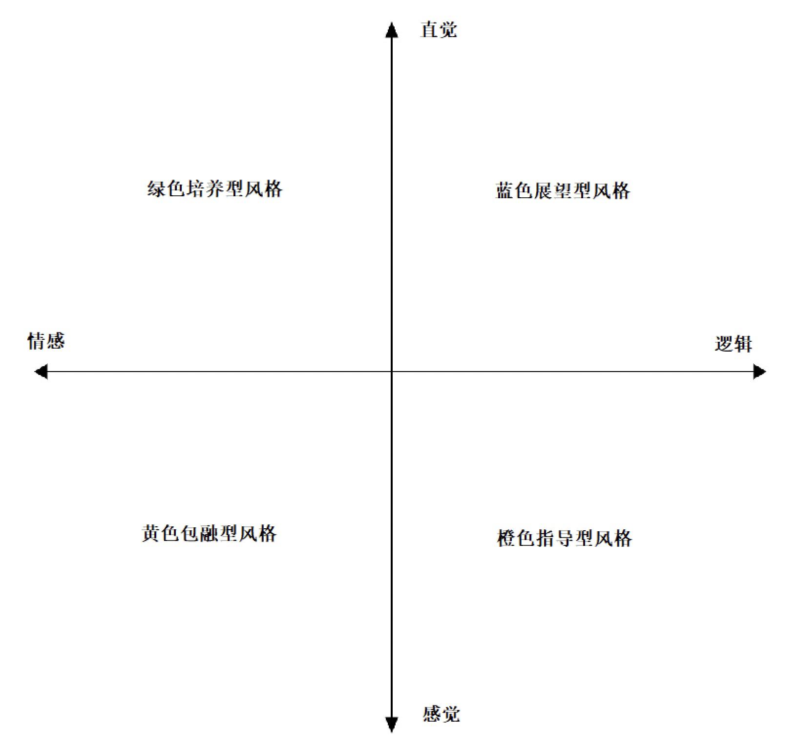 你有独特的领导魅力,如何培养自己的领导力和领导气场