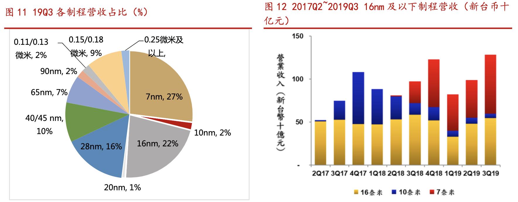 北方华创国产化率,北方华创未来核心技术