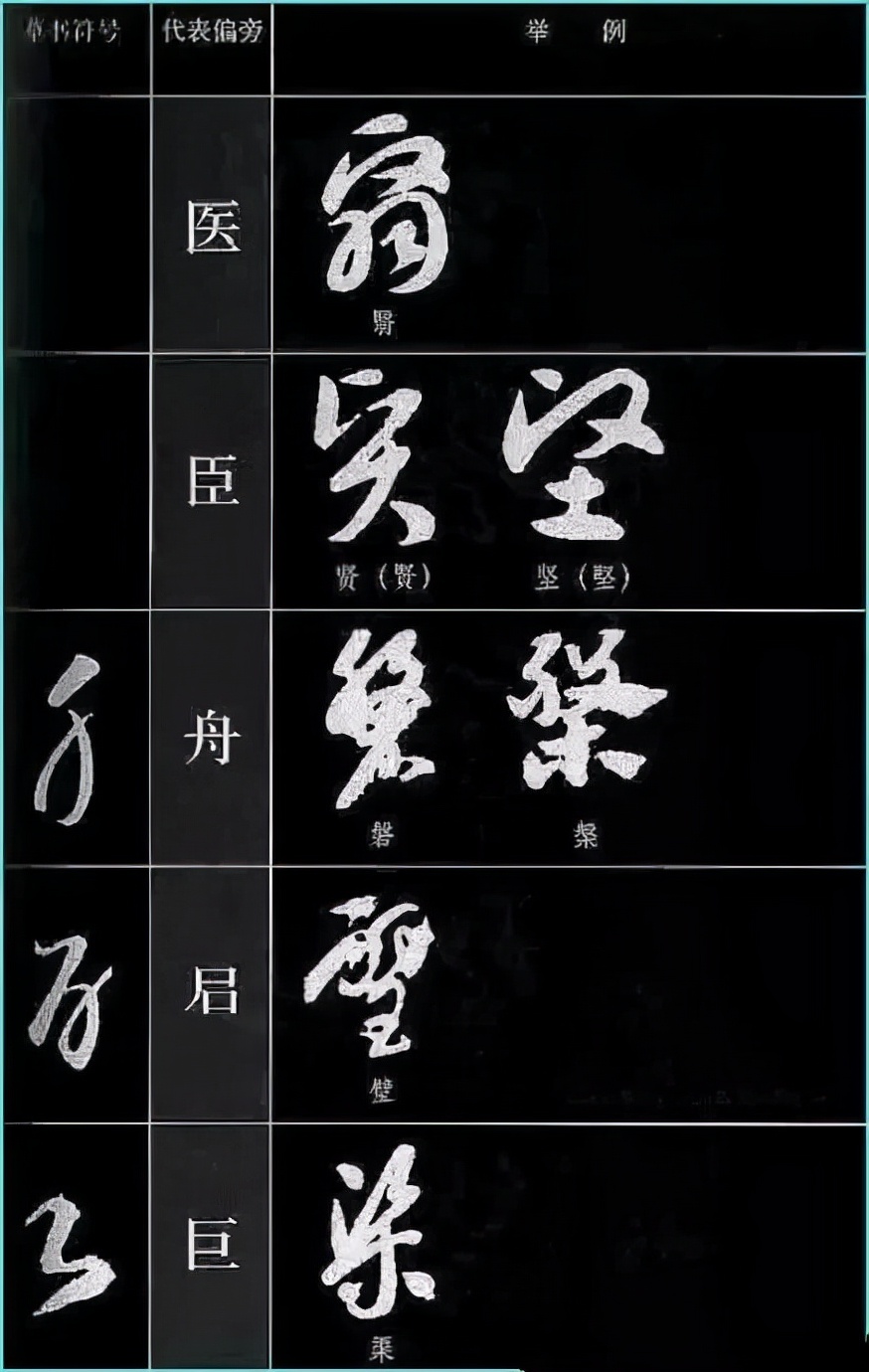 草书基本符号大全学草书必备,草书结构技巧讲解