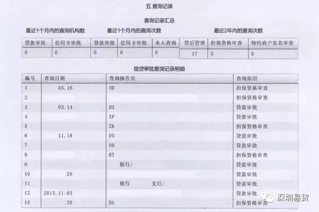 如何全面查看个人征信,如何看懂个人征信详细版