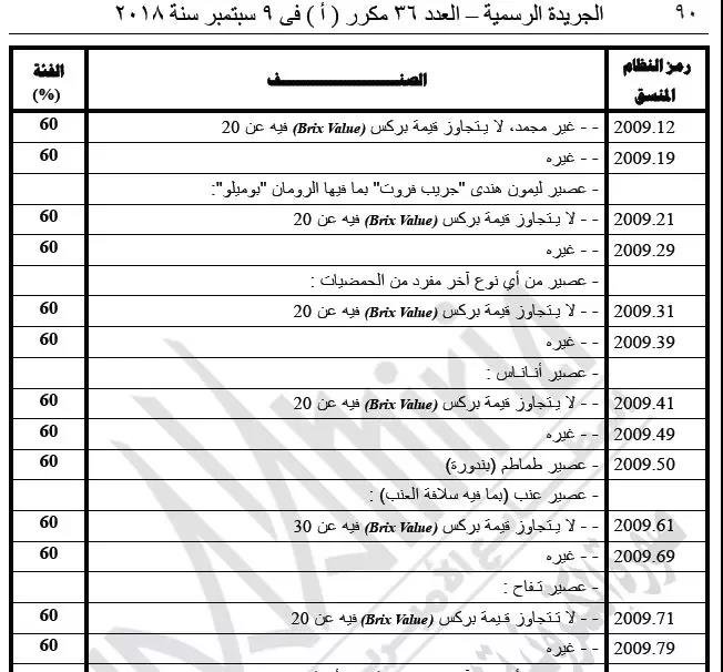 埃及政府为何要那么多进口关税 (埃及进口关税税率表)