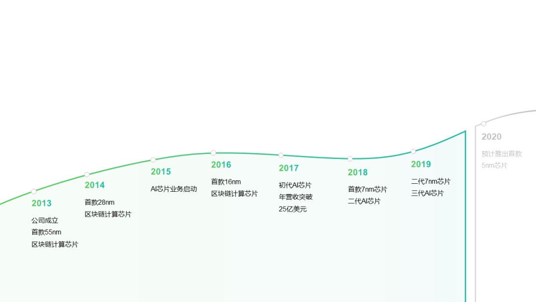 ppt白色背景怎么高级点,ppt怎么设置成白色背景