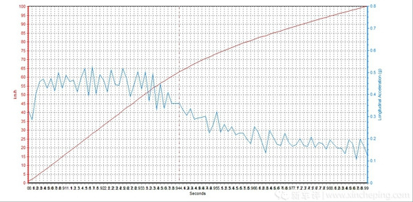买豪华中级suv还有多少人会选它,豪华入门suv推荐