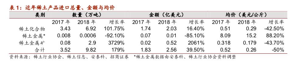 *土稀**继续“圈粉”？有色板块一枝独秀