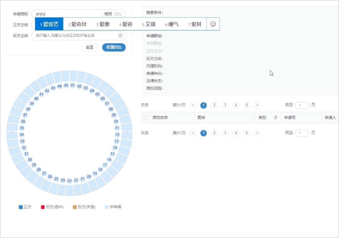 红圈IP所爱上的爆款工具，你知道么？