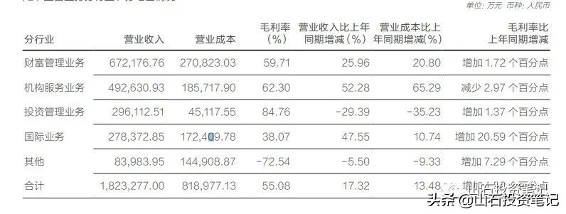 华泰证券严重低估的券商股,华泰证券投资价值分析