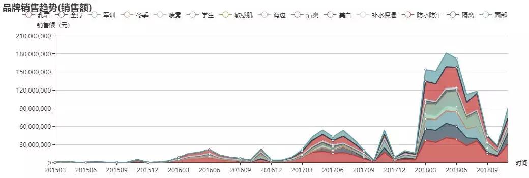 安热沙防晒是牌子货吗,安热沙为什么能在防晒市场上崛起