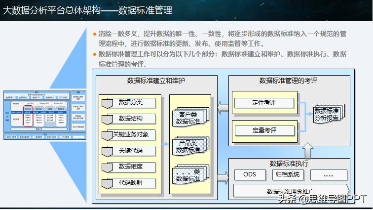 大数据分析ppt报告,大数据分析难不难学