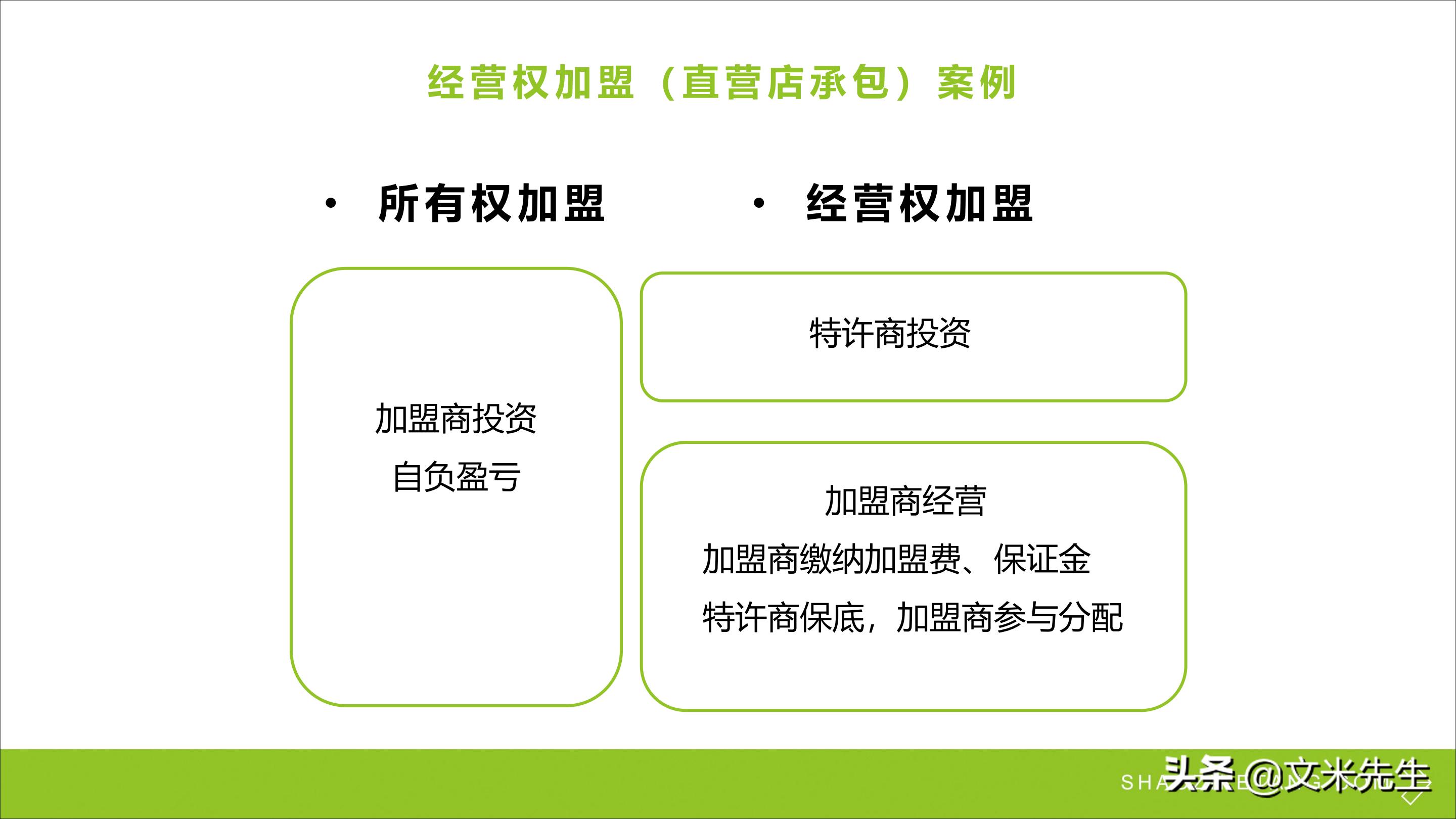 连锁加盟重点,如何打造连锁加盟体系