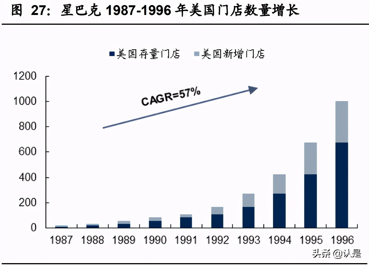 咖啡与现代研究,咖啡与新式茶饮