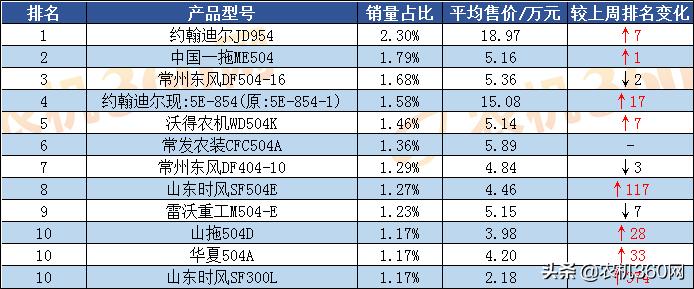 出售900马力拖轮,大轮拖销售排行榜前十名