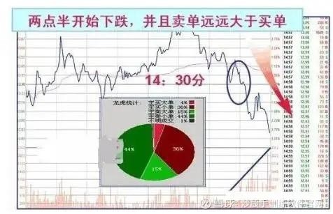 这是我见过的最完美交易系统,收盘前30分钟判定明日涨跌