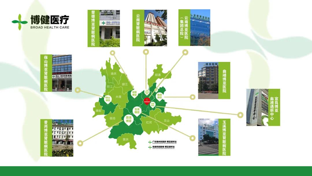 医疗集团和区域医疗中心,连锁医疗中心