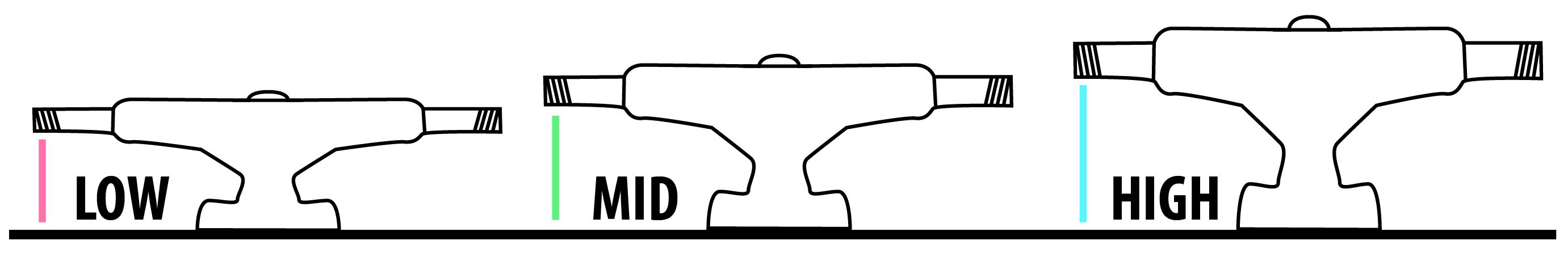 如何挑选自己适合的滑板支架,关于滑板的正规支架