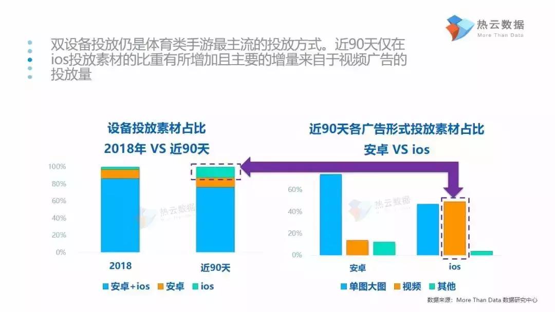 报告揭示体育类手游买量5大趋势:IP先行,武磊比肩梅西、C罗