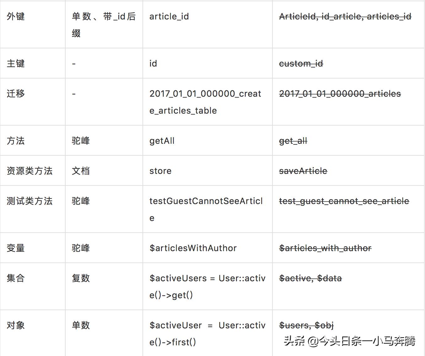 如何写一套完整的代码,举个例子的例怎么写