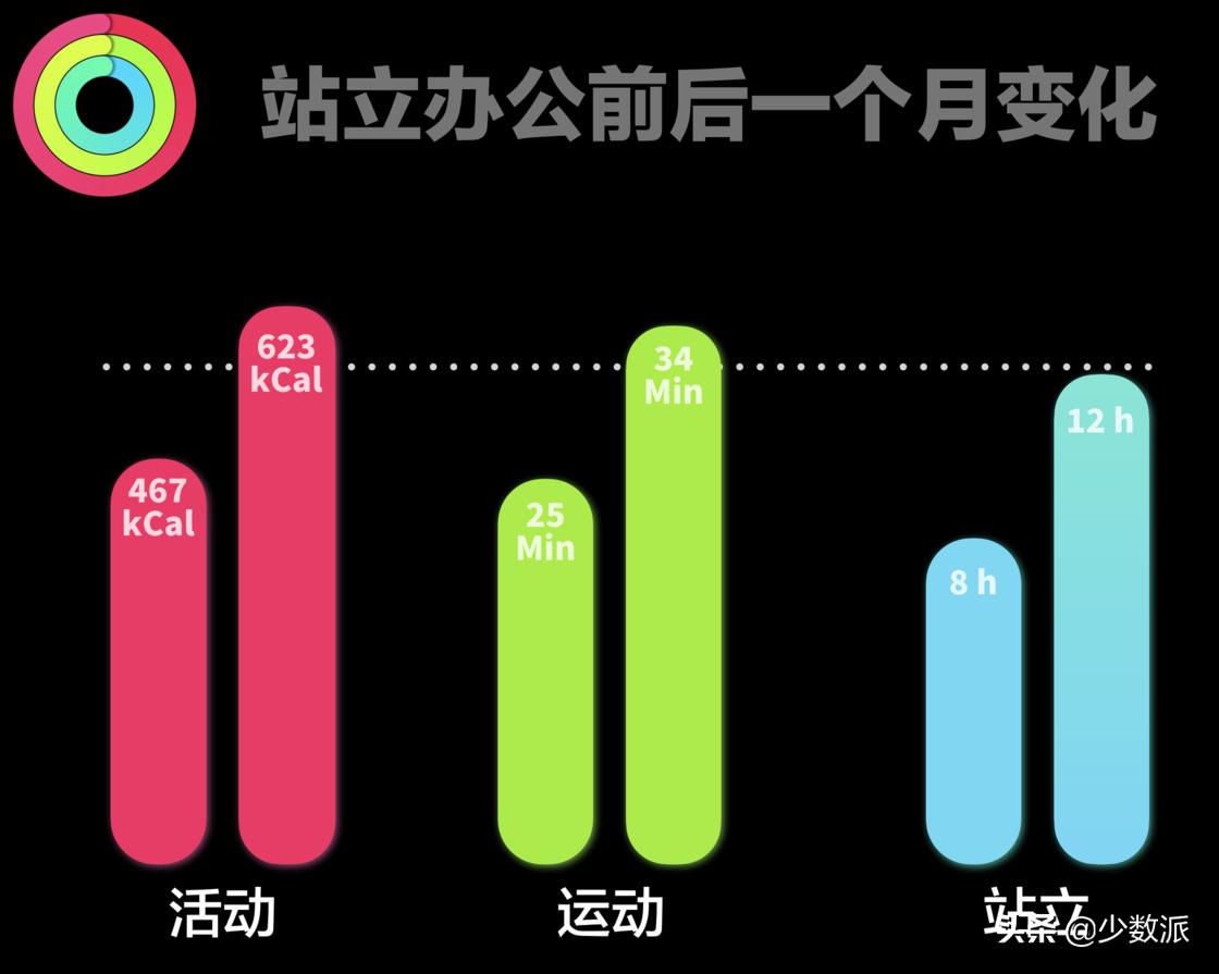 站立办公的好处与坏处,长时间站立有什么危害怎么缓解