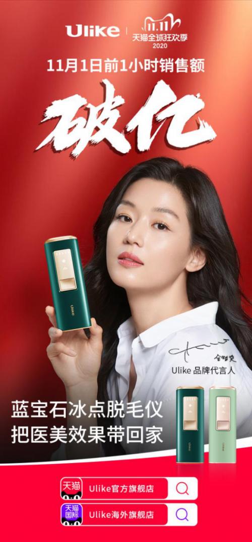 双十一宅美护消费爆发式增长,Ulike脱毛仪连续5年销量第一