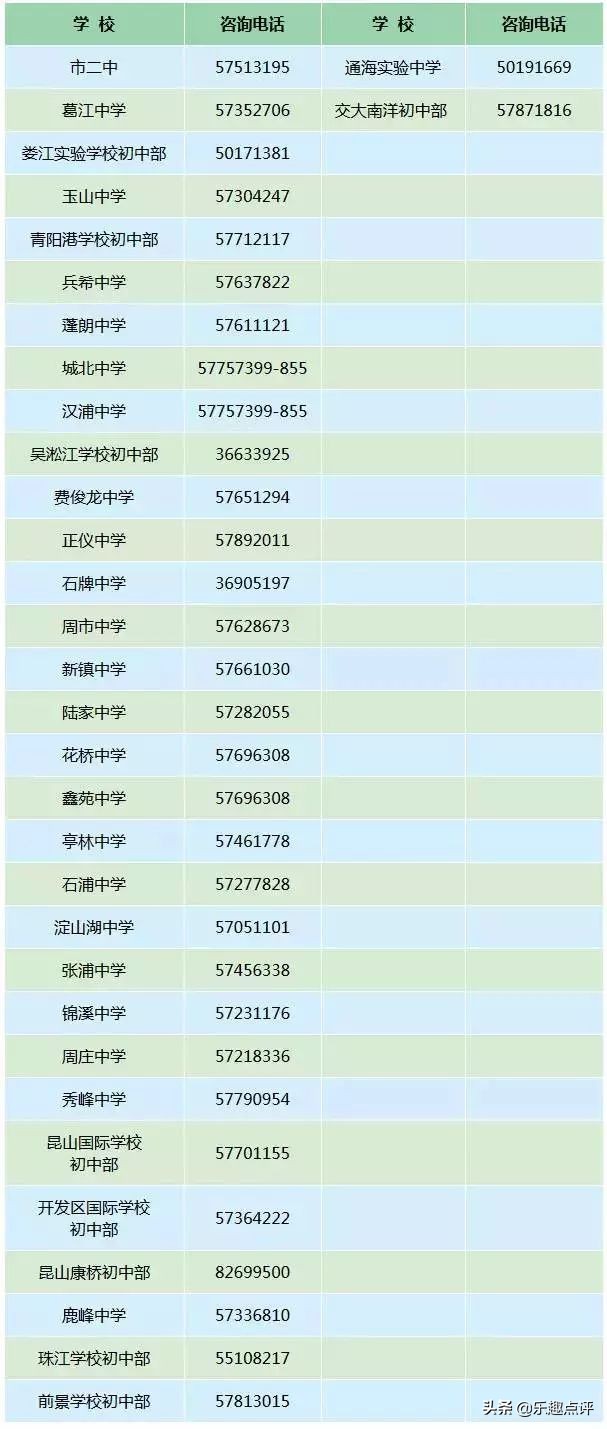 太全了！2019昆山最新通讯录，人手一份，一定用得上