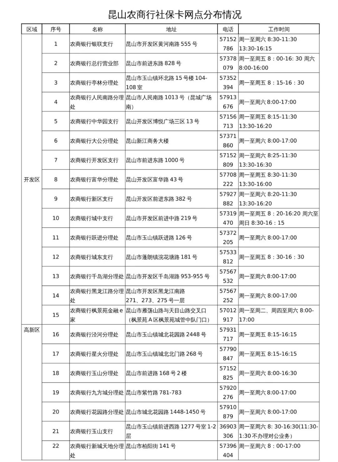 昆山更换社保卡在哪里,昆山更新社保卡需要什么手续