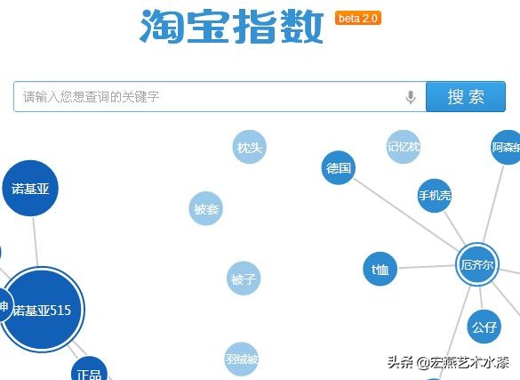 如何利用大数据洞察消费者,基于大数据的电商用户行为分析