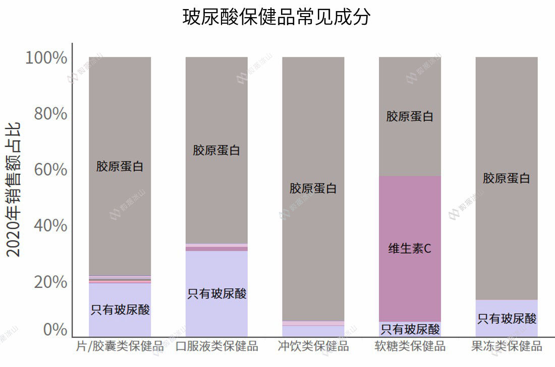 玻尿酸零食来了，消费者会跟上吗？
